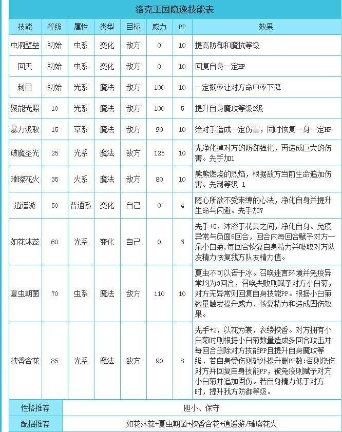 龙之谷伤害表：使用方法与注意事项解析