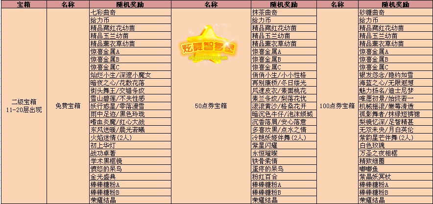 炫舞大冒险整人方法_真心话大冒险舞蹈_炫舞真心话大冒险经典问题