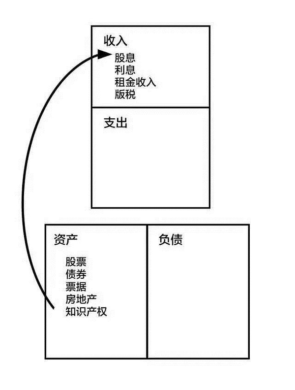 穷爸爸富爸爸现金流游戏规则_穷爸爸富爸爸游戏现金流游戏_富爸爸,穷爸爸系列--现金流游戏