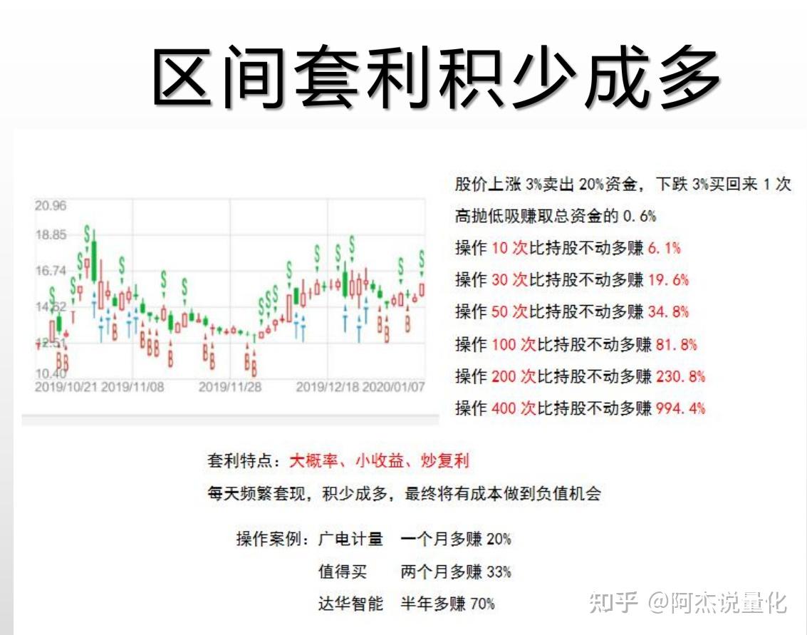 套利玩法_游戏套利技术_套利游戏