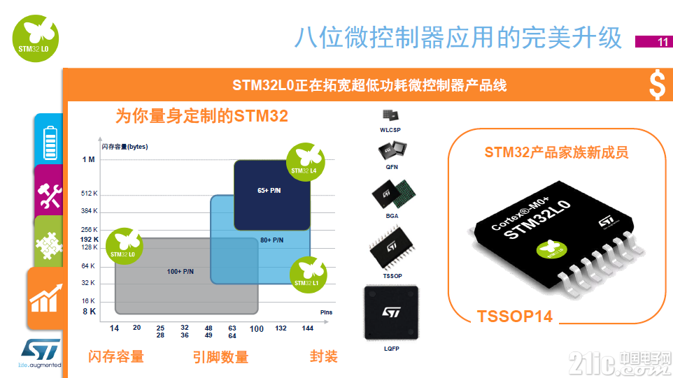 选择合适的stm32f103zet6 PCB封装