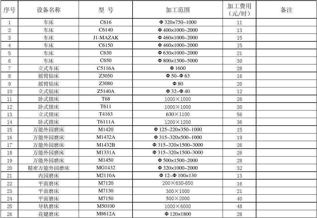 报价加工计算机软件有哪些_机加工报价计算软件_报价加工计算机软件包括