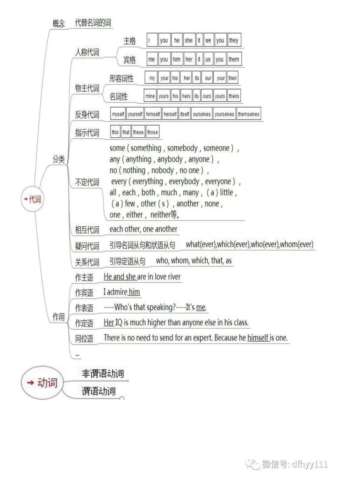 学会正确使用秩序英文，轻松驾驭句子结构和语法规则