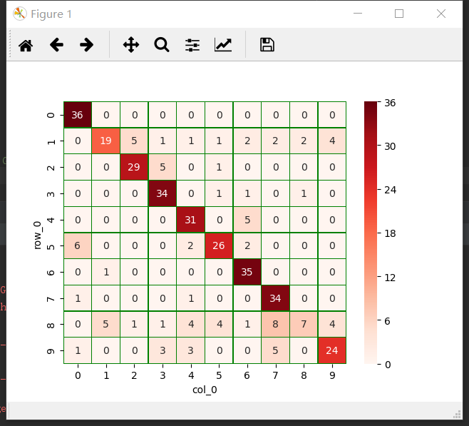 不交叉把相同的数字连起来123_不交叉把相同的数字连起来123_不交叉把相同的数字连起来123