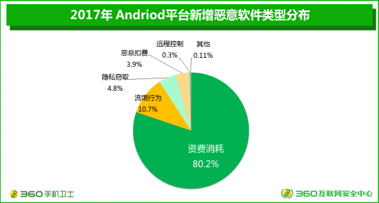 小心！下载陷阱！避免腐化下载的危险