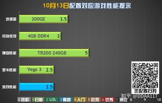 玩游戏买多少钱的手机_2000到3000打游戏手机_2800预算玩游戏手机