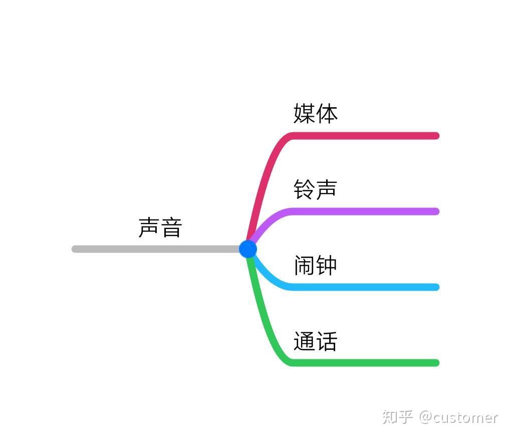 方位游戏手机铃声-手机方位游戏铃声