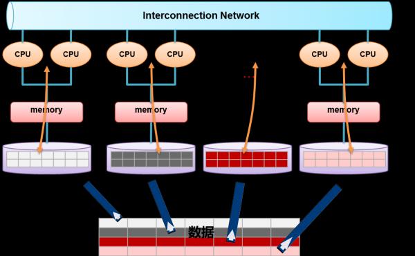 sql存储过程的创建和使用-SQL存储的便利性与优势