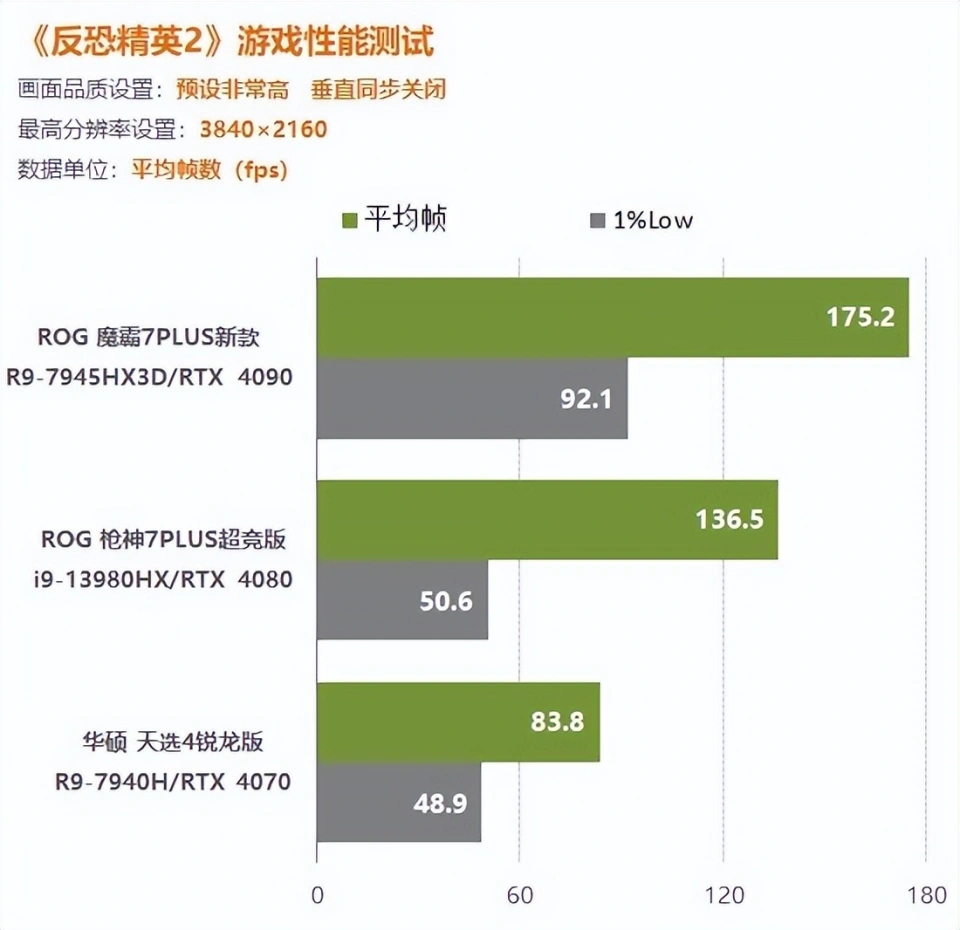 玩游戏手机3000左右_手机游戏专用虚拟键盘_3800游戏手机