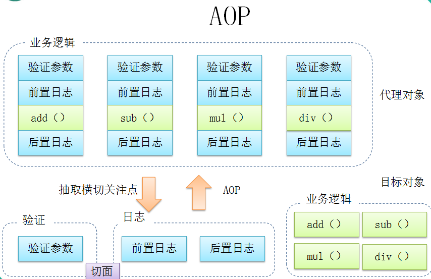 springaop原理_aop编程_aop