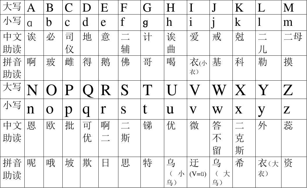电脑打不出汉字只能打字母_打字母汉字电脑只能出字母吗_电脑输入只出字母不出汉字