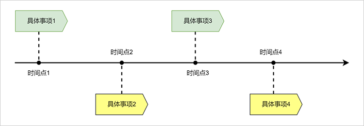 时间线模板_深圳地铁双龙线运营时间_模板线条怎么安装方法