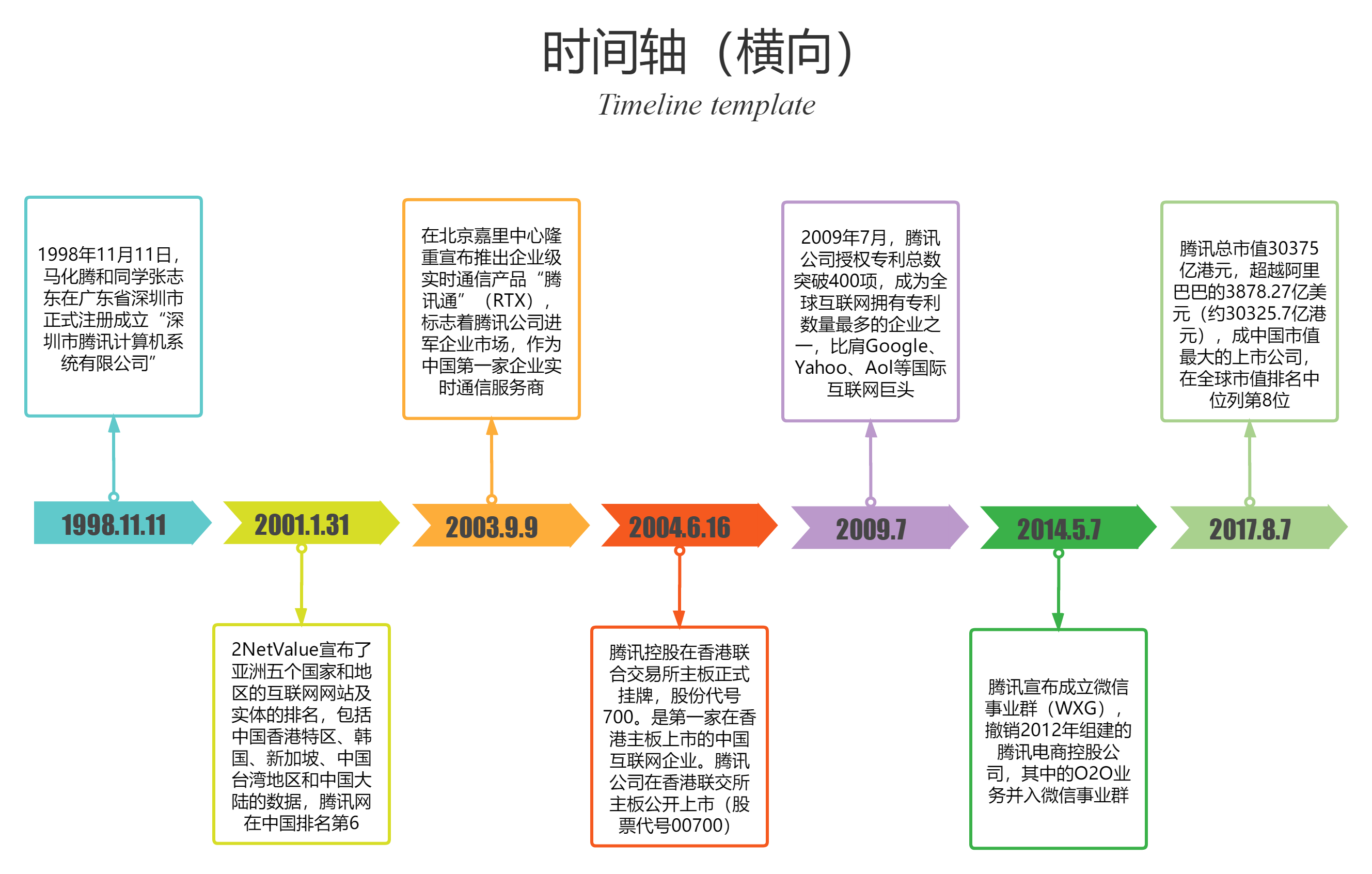 模板线条怎么安装方法_深圳地铁双龙线运营时间_时间线模板
