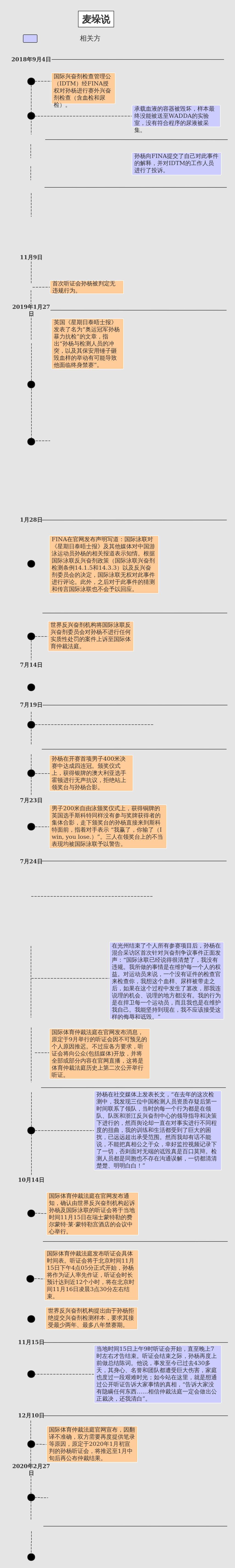 时间线模板_深圳地铁双龙线运营时间_模板线条怎么安装方法