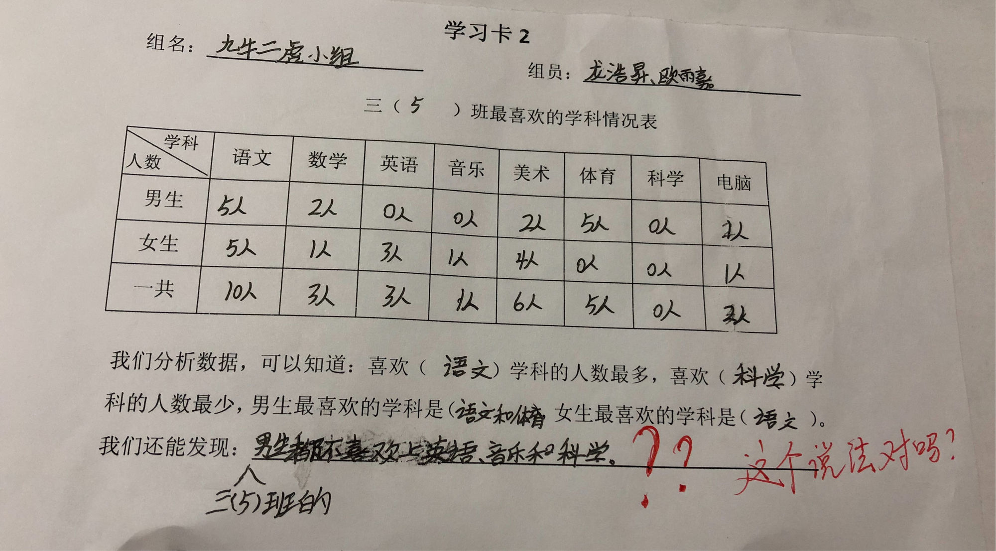 distinctsql用法_用法的英文_用法用量英文缩写