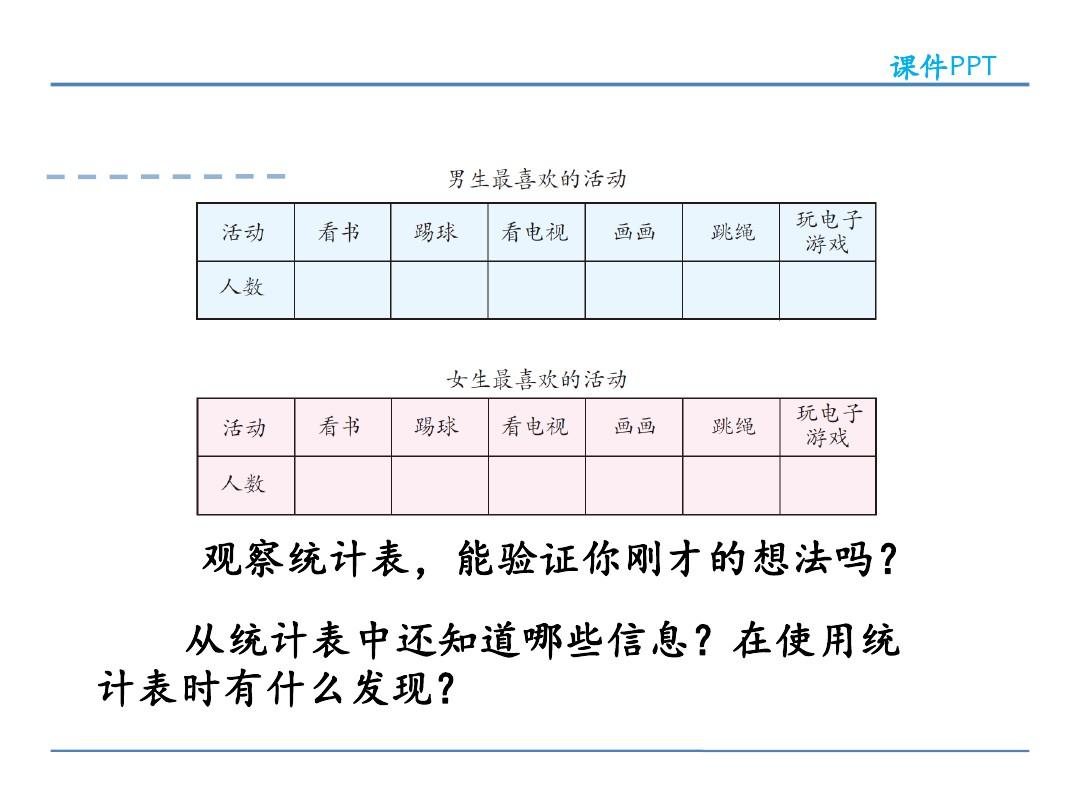 distinctsql用法_用法用量英文缩写_用法的英文