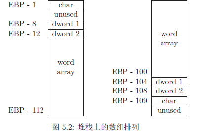 数组去重复-程序员秘籍：三招教你数组去重，秒变高手