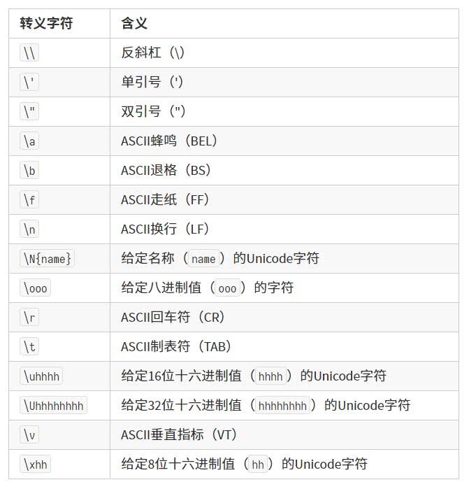 html字符换行_html换行转义字符_html文字换行符