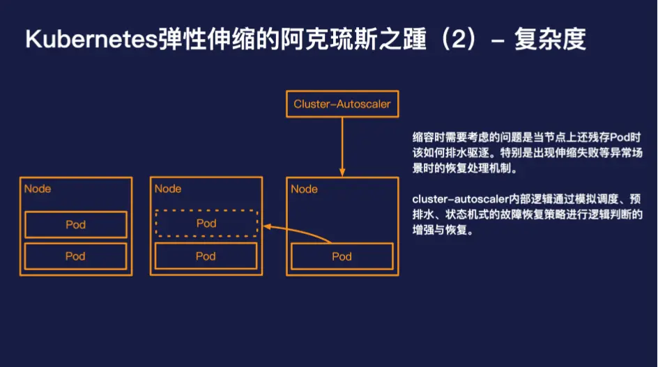 美国k8s经典大全-k8s：你的容器应用新利器