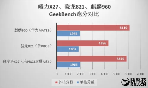 安卓机玩游戏哪款手机_安卓手机玩游戏什么配置好_安卓高配置游戏