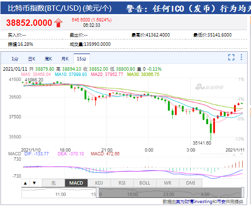 比特币价格年变化_比特币价格年k_2013年比特币价格