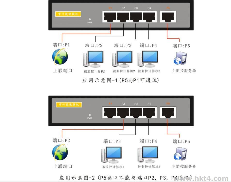 端口服务器_端口服务器25734_ntp服务端口