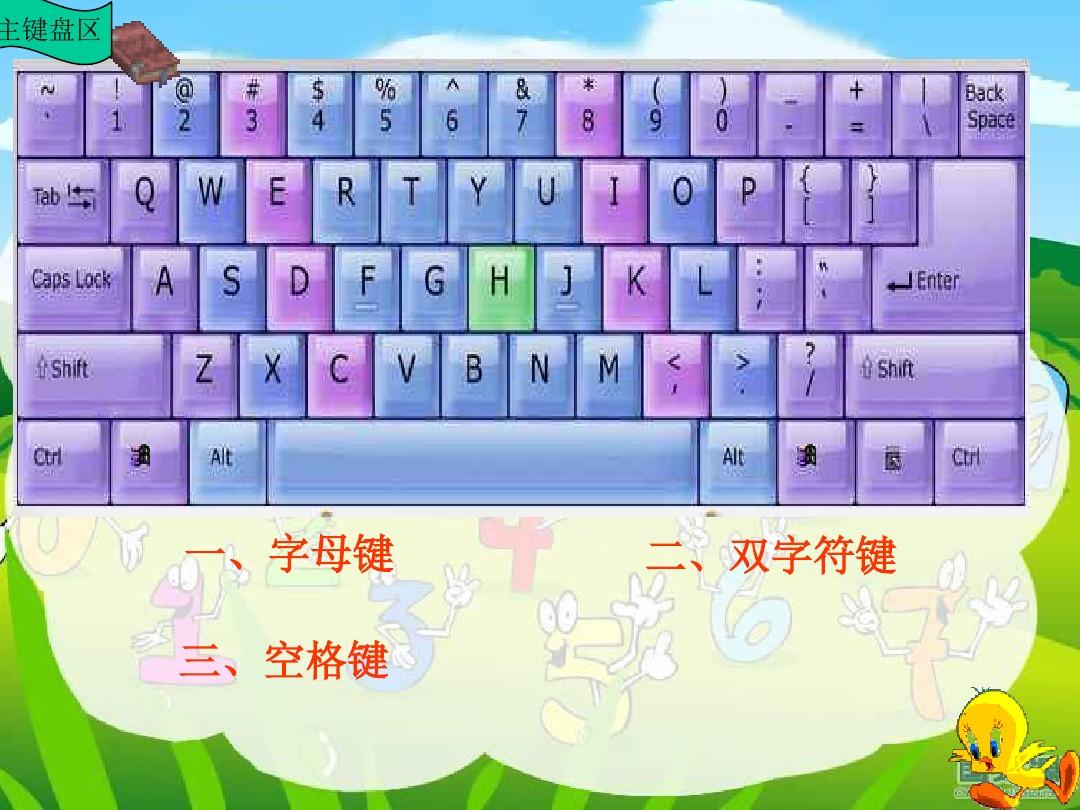 键盘键位图高清108键_键盘键位错乱了如何重置_键盘键位