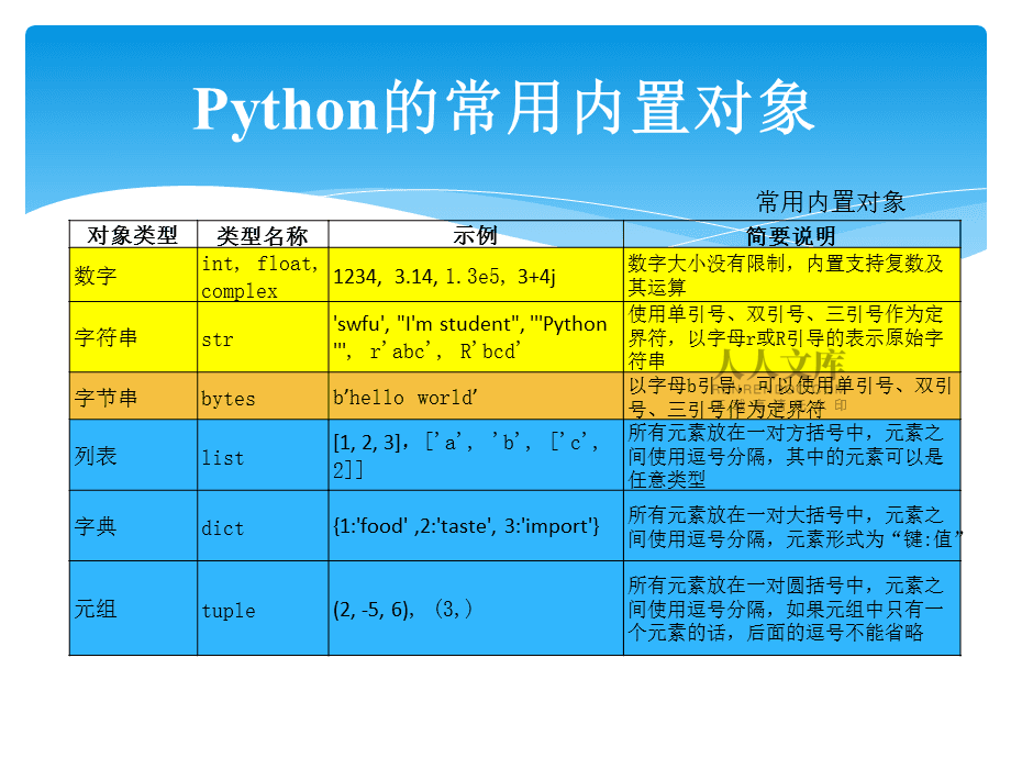 学会python需要多久-学Python不难！三步走，轻松掌