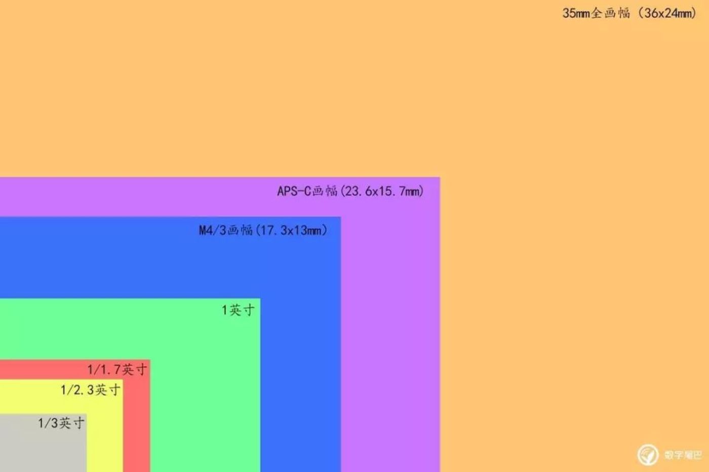 一加好还是真我好_真我好还是小米好_真我neo5和neo5se哪个好