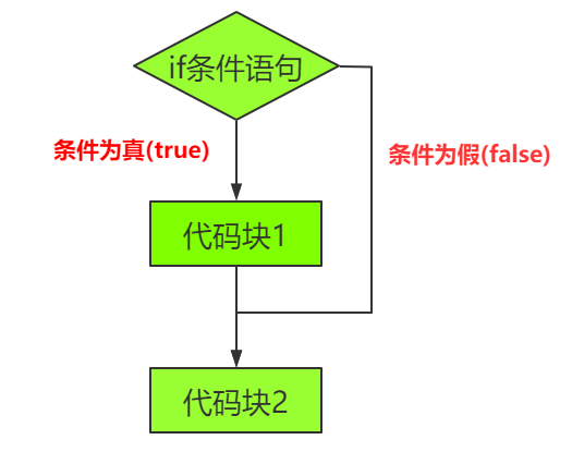 编程下载手机版_编程app游戏_编程游戏下载手机