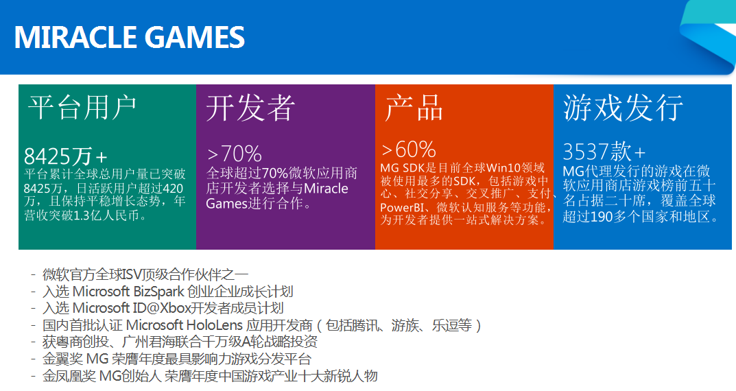 微软手机游戏有哪些_微软手机游戏_nokia微软手机游戏