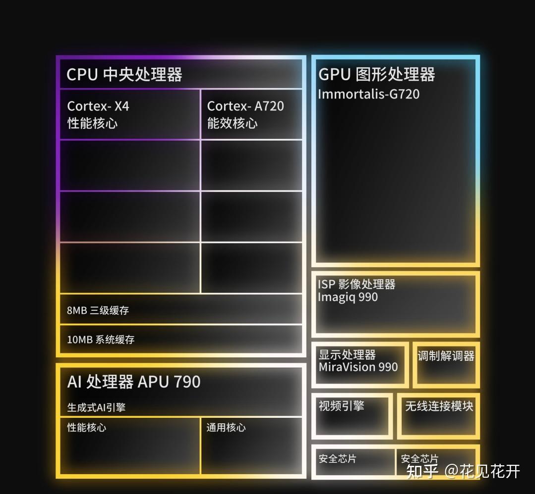 骁龙麒麟990处理器对比表_麒麟990对应骁龙多少型号_麒麟990处理器相当于骁龙多少