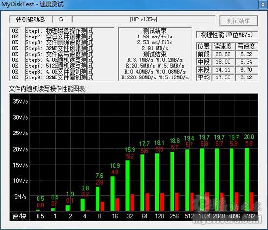 u盘买2.0还是3.0的好-2.0 vs 3.0：U盘究竟该