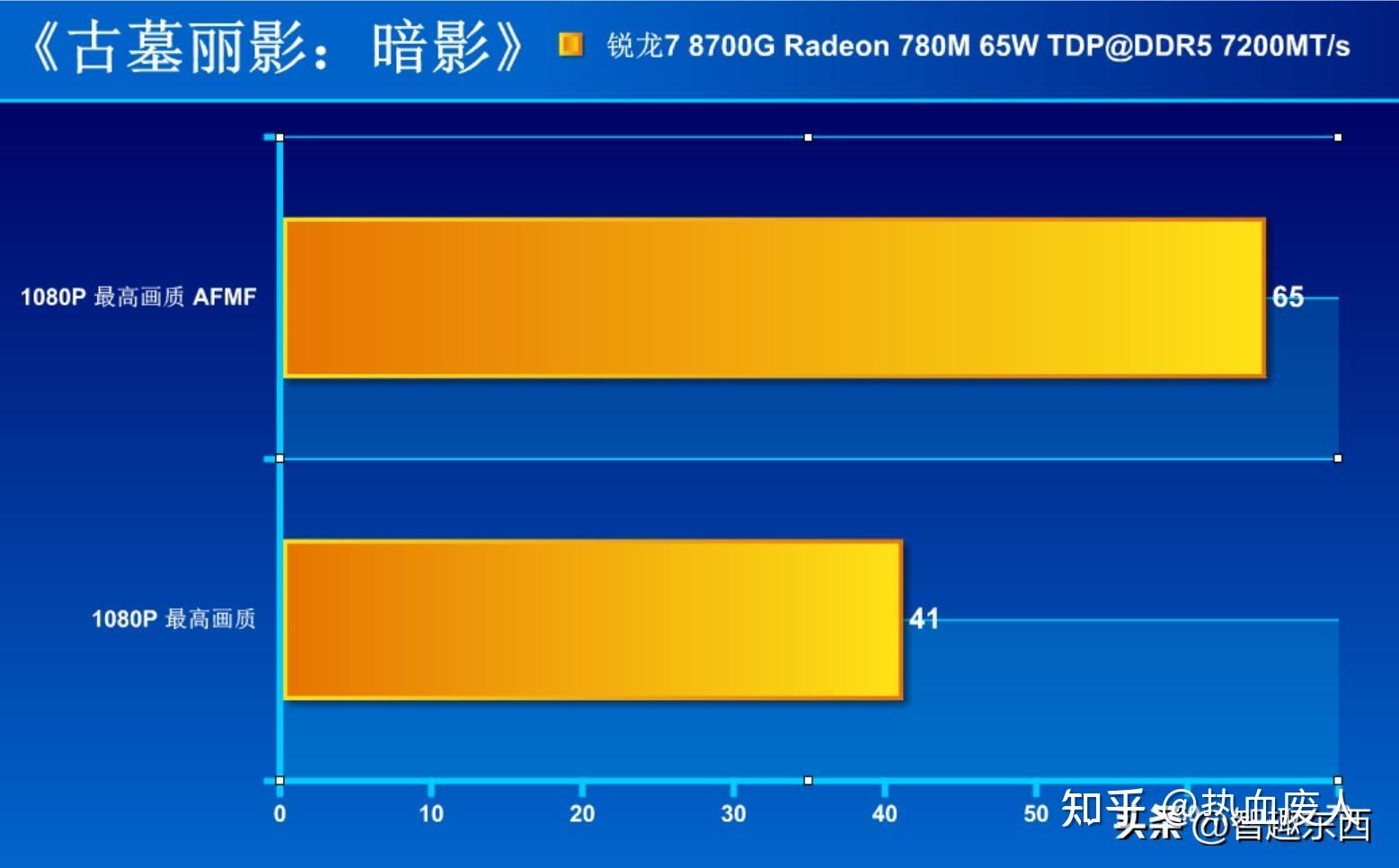 oppo手机游戏后台：流畅性、性能优化、数据支持三管齐下