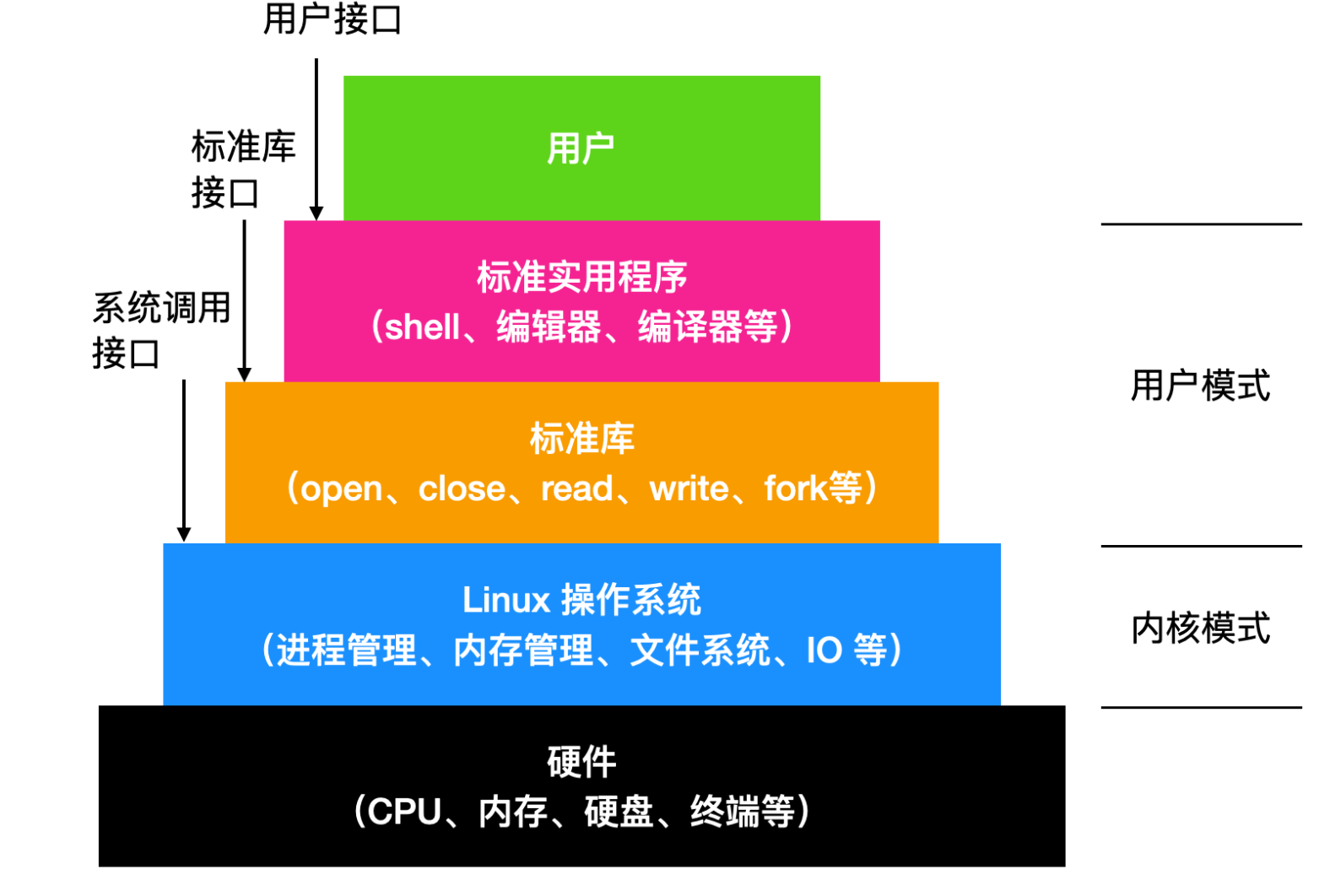 linux全局搜索文件内容_linux全文搜索文件_全局搜索文件内容