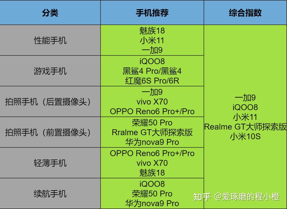 手机玩游戏好的排行榜_不玩游戏两千元手机哪款好_玩手游最好的手机排行2020