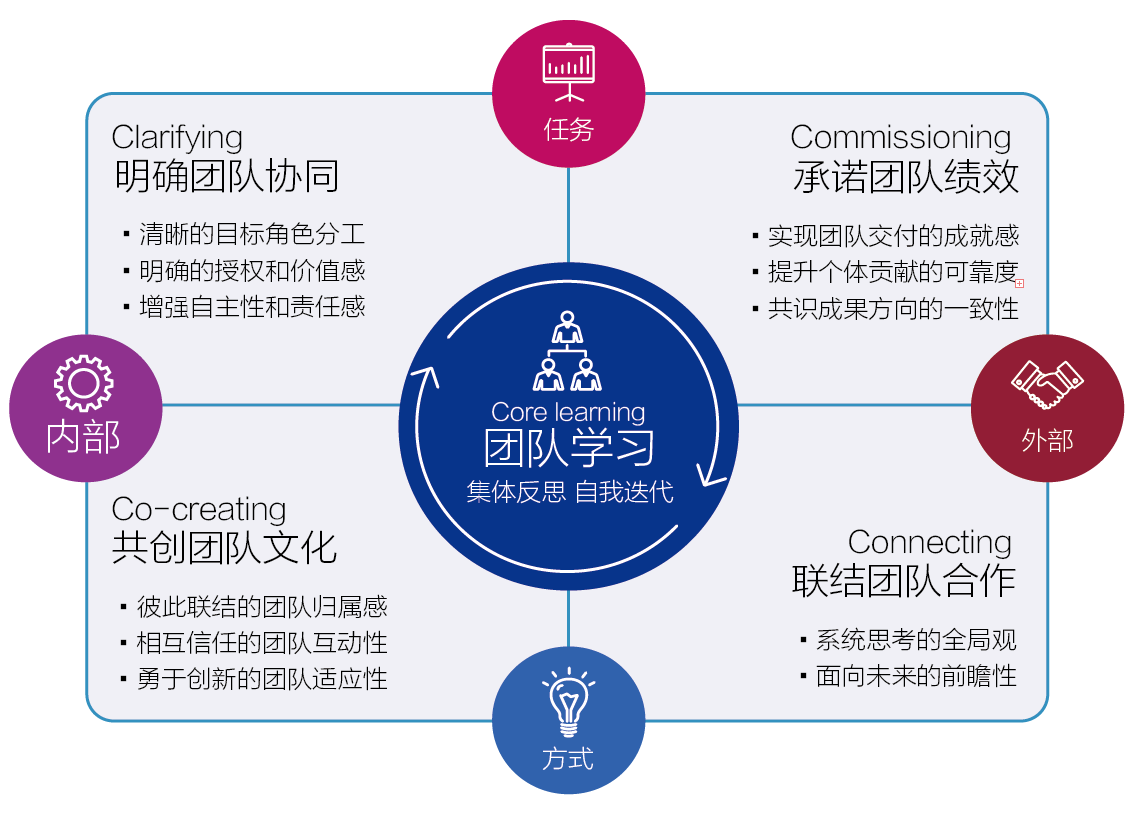 拟合度_三角函数30度45度60度_判断过拟合欠拟合