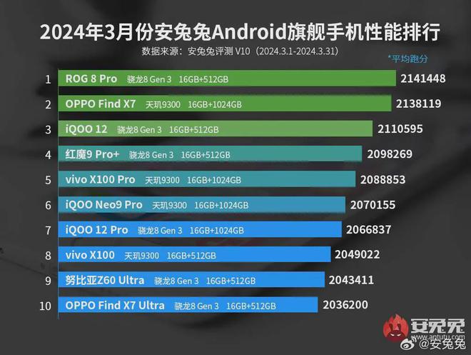 卡玩手机游戏a52能玩吗_卡玩手机游戏a52怎么样_a52手机玩游戏卡