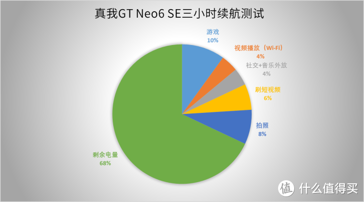 打游戏配置要求高的手机_玩游戏手机配置要求_手机游戏要求配置高的