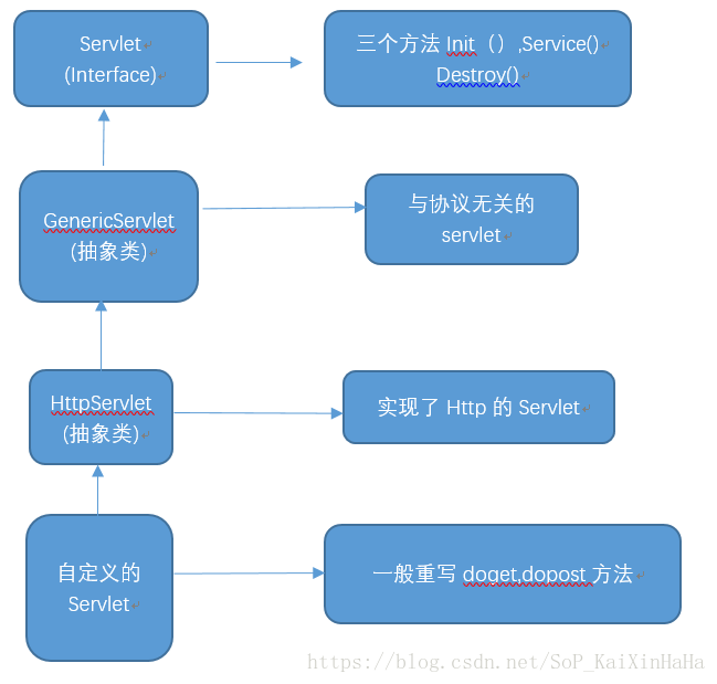 注解webservice_webservlet注解_webservlet注解