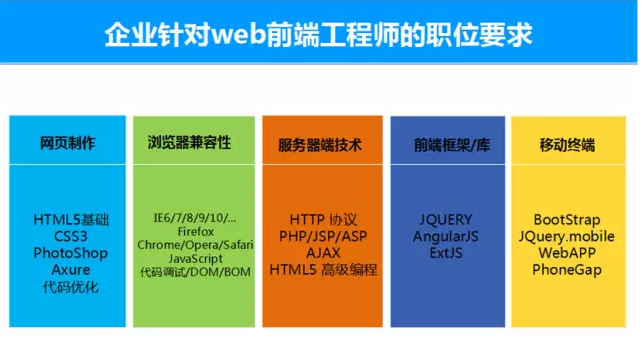 表单提交submit_表单提交率计算公式_form表单submit提交