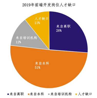 表单提交率计算公式_form表单submit提交_表单提交submit