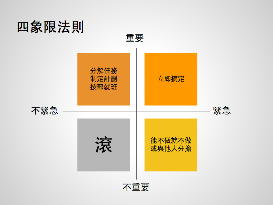 form表单submit提交_表单提交submit_表单提交率计算公式