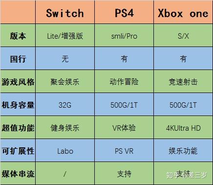 switch和手机哪个好玩_手机游戏和ns哪个好_switch游戏区别于手机游戏