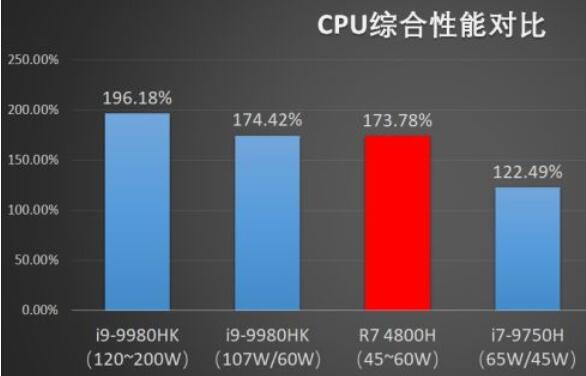 amdr7和英特尔i7哪个好-AMDR7 和英特尔 i7 处