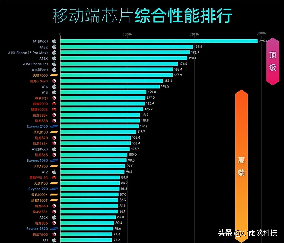 芯片很好玩的_败家之眼游戏手机芯片配置_芯片游戏