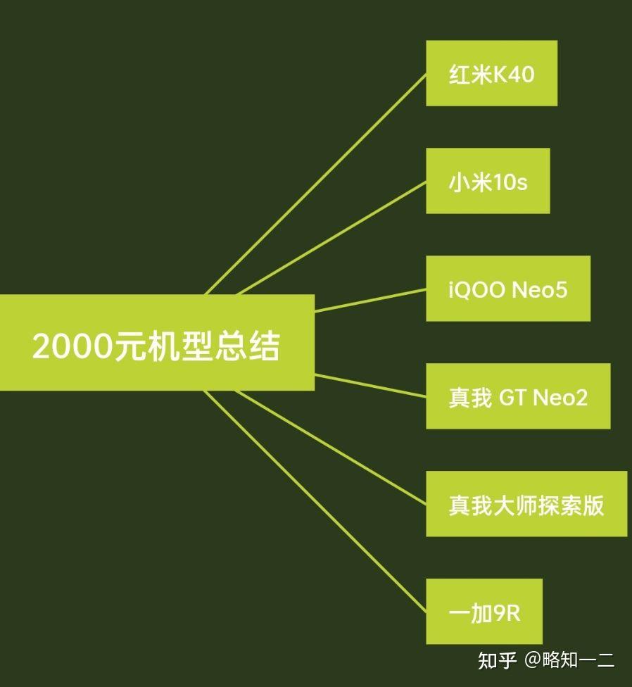 4千多的游戏手机推荐一下-4 千多元预算，我如何挑选出理想的