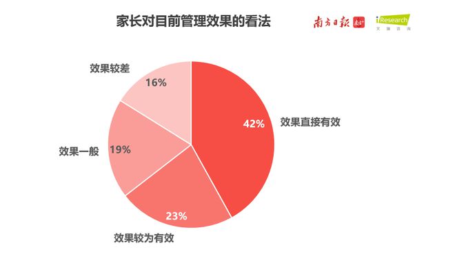 沉迷手机游戏会什么视力-沉迷手机游戏导致视力下降，影响健康和社交生活，该如何应对