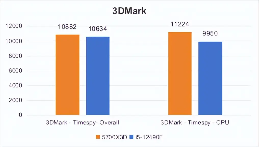 amd四核处理器怎么样-AMD 四核处理器：性能强劲、能耗低