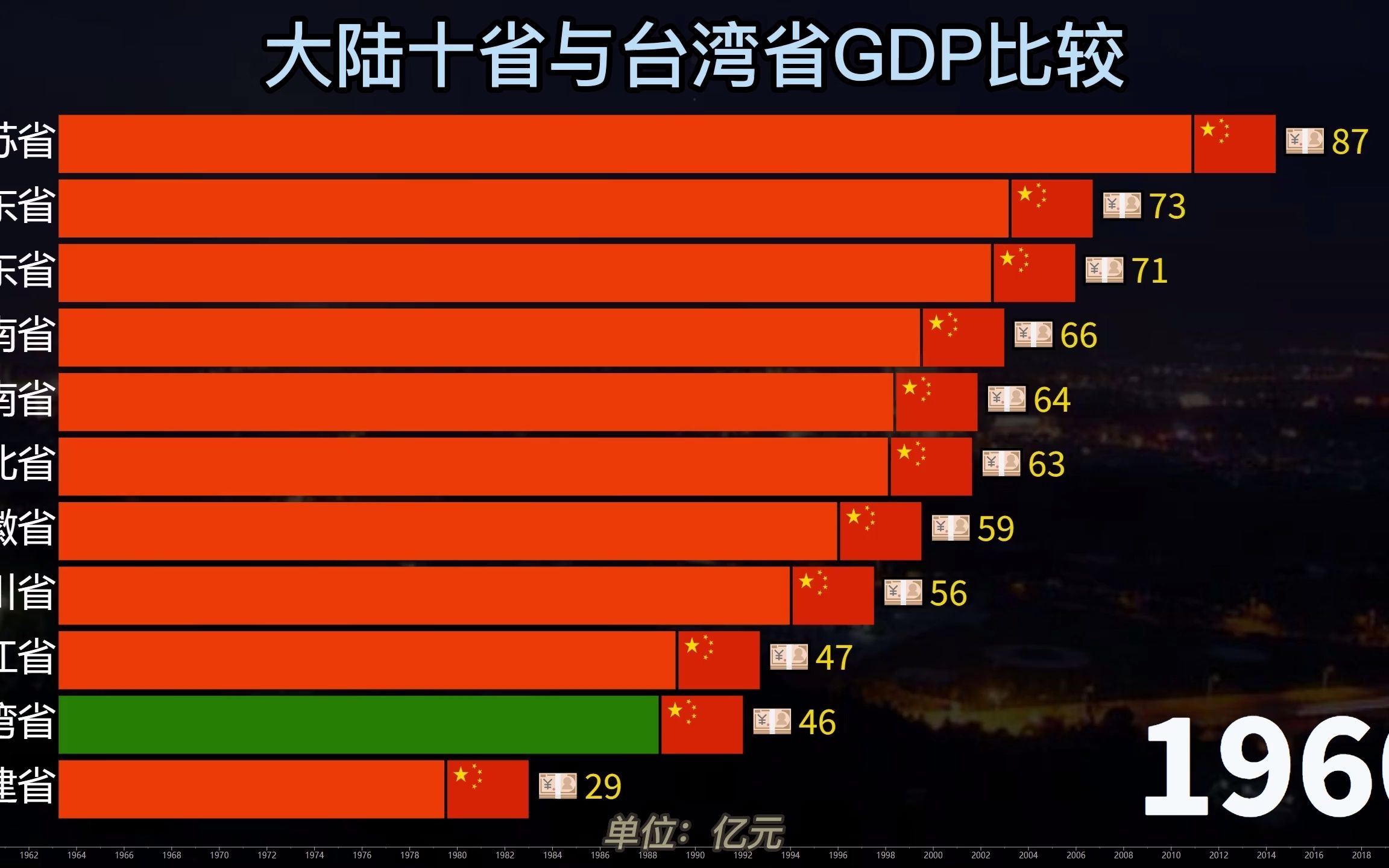 台湾玩什么手机游戏_大陆怎么玩台湾的手机游戏_大陆台湾玩手机游戏多吗